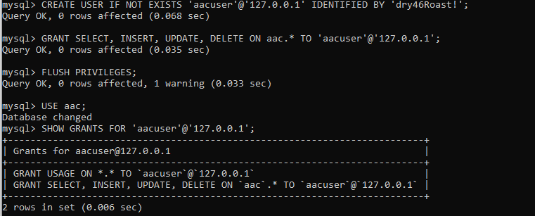 Screenshot of User Creation and Role-based Privileges